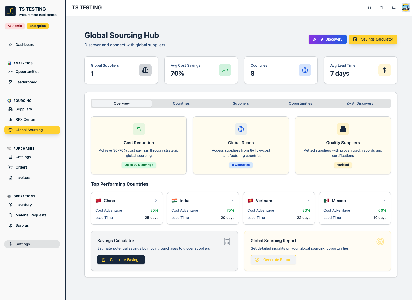 Global Sourcing Hub overview