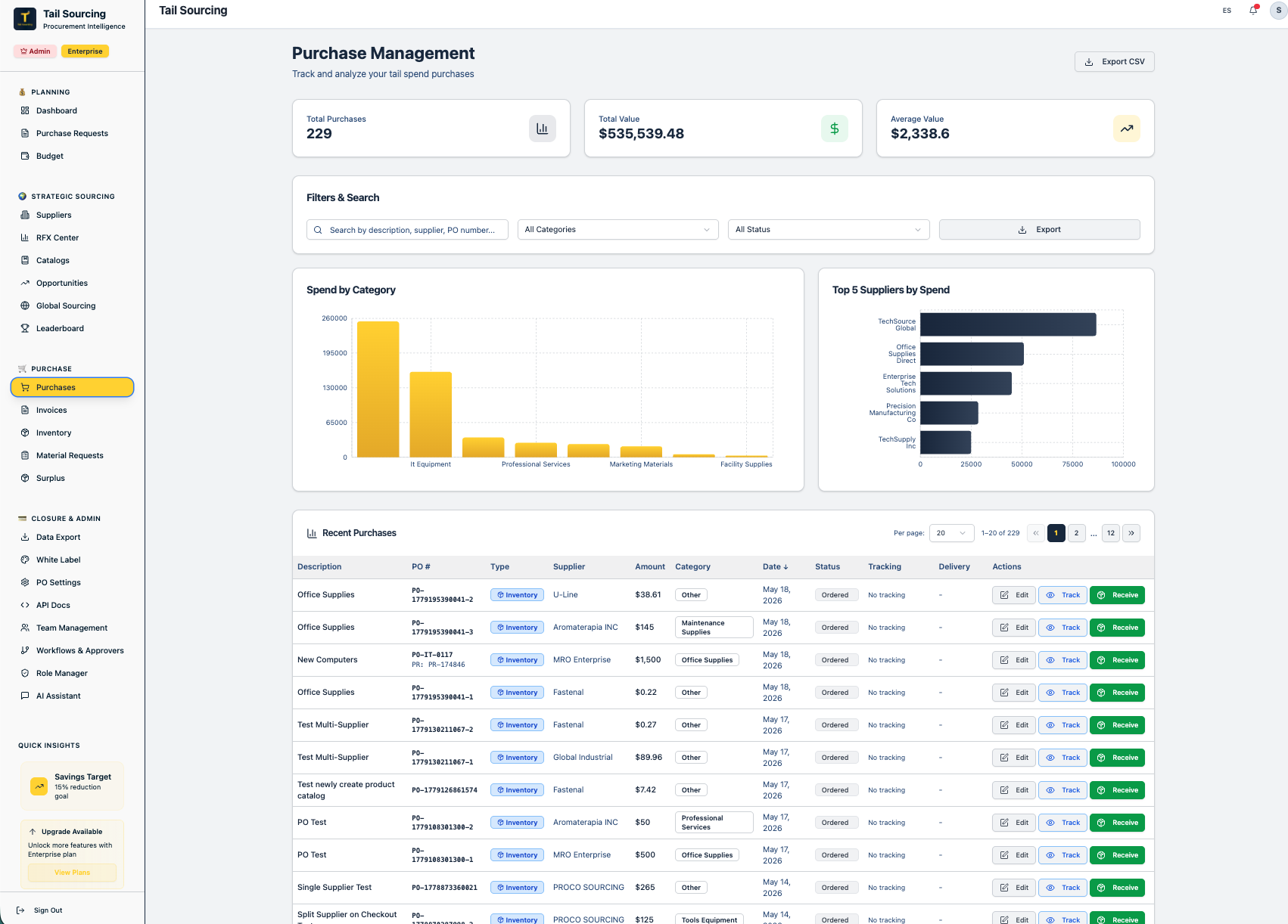 Purchase Management dashboard with spend by category