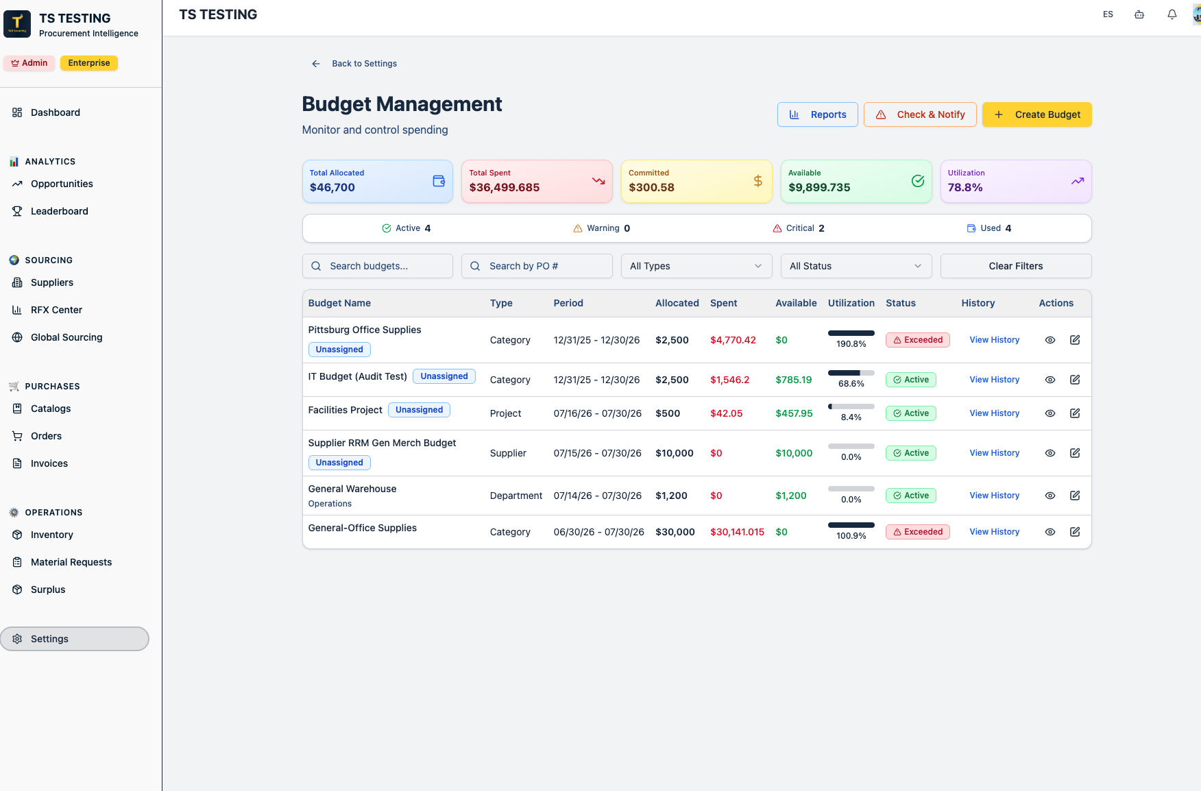 Budget management dashboard
