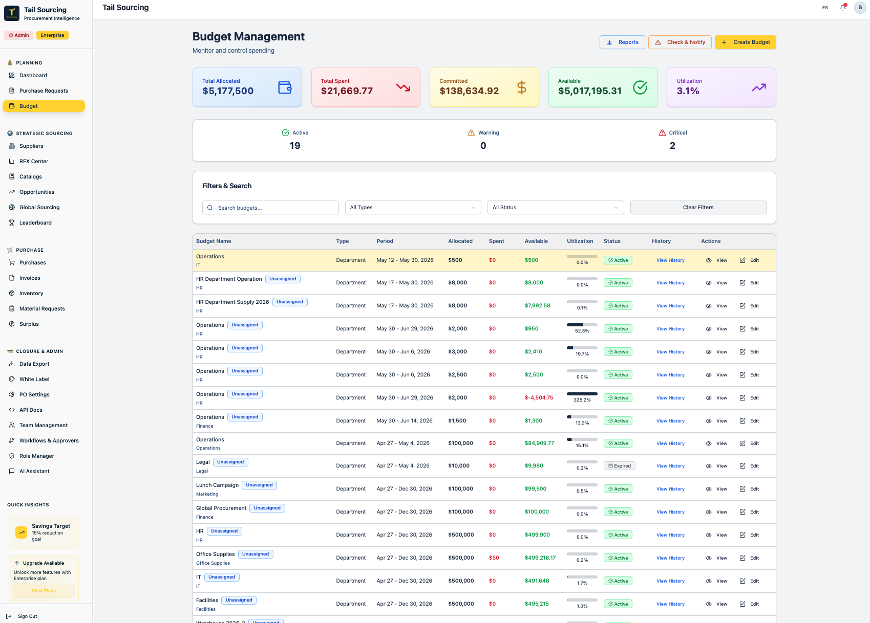 Budget management dashboard