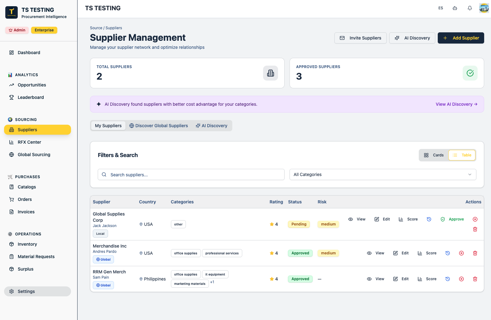 Supplier management directory