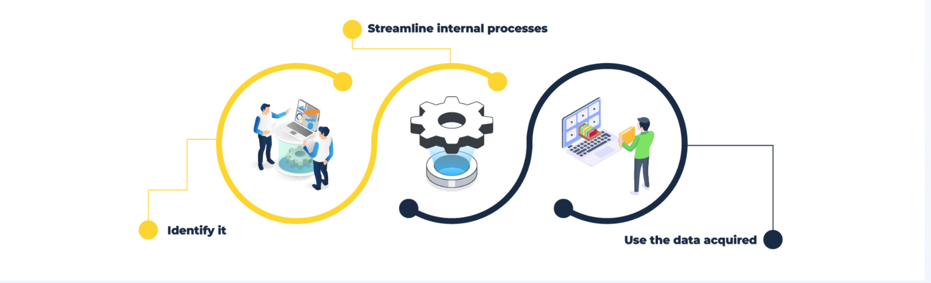 Tail spend management framework: identify, streamline internal processes, use the data acquired